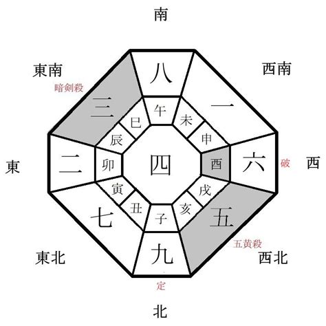 2023年方位盤|2023年の年盤(本命星：七赤金星、月命星：一白水星) 